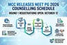 MCC Releases NEET PG 2026 Counselling Schedule; Round 1 Registrations Open October 12