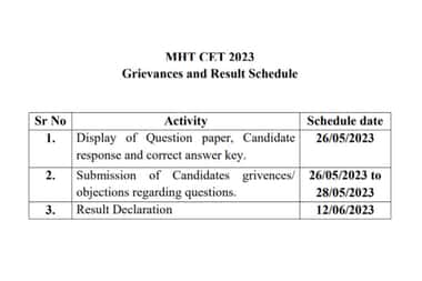 MHT CET 2023 Answer Key and Result Release Date Confirmed