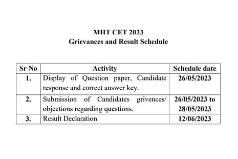MHT CET 2023 Answer Key and Result Release Date Confirmed