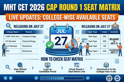 MHT CET 2026 Final Merit List (OUT) LIVE Updates: CAP Round 1 Seat ...