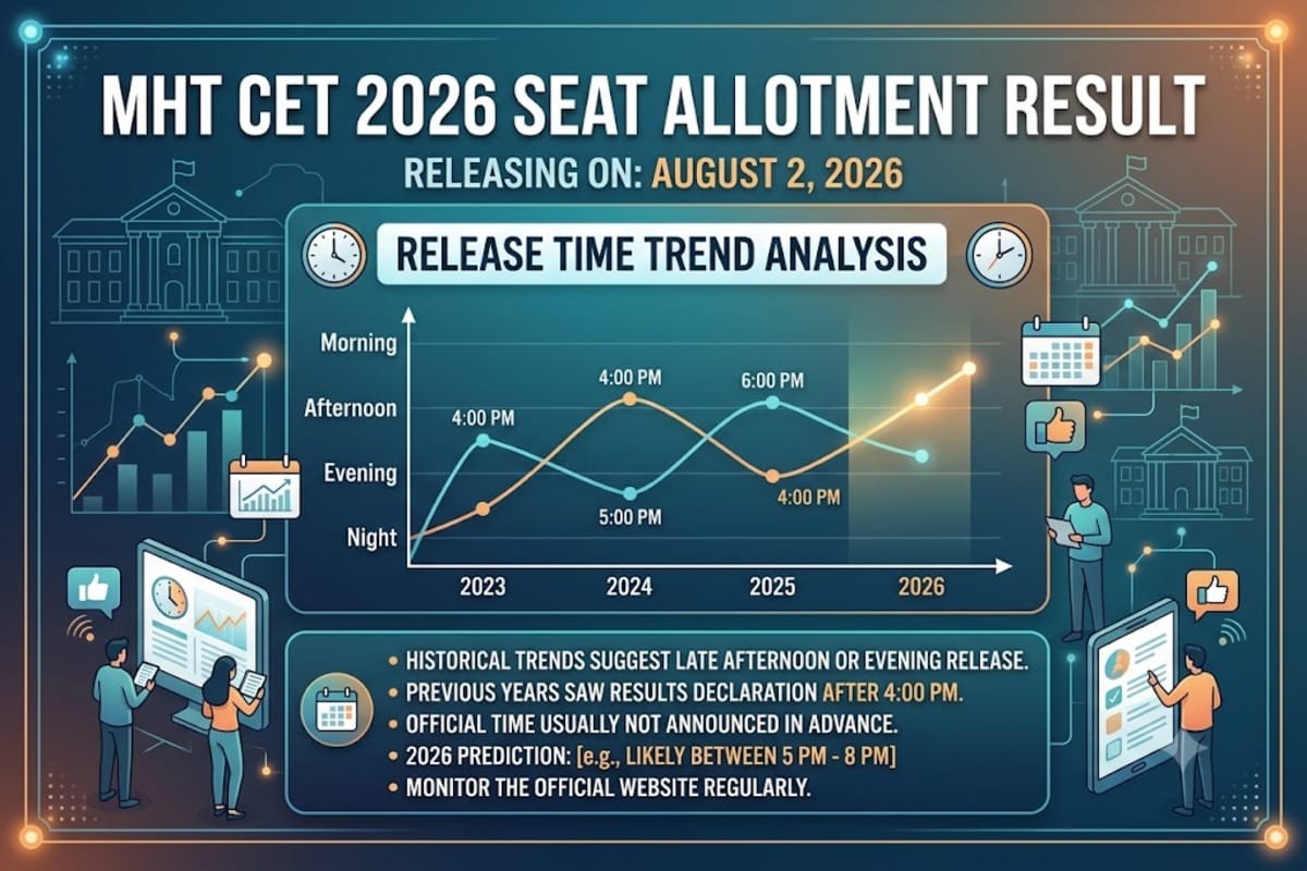 MHT CET 2026 Seat Allotment Result Releasing on August 2: Release Time Trend Analysis