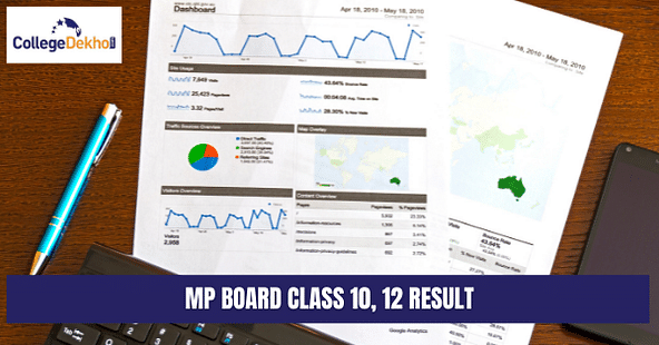 MP Board Class 10, 12 Result