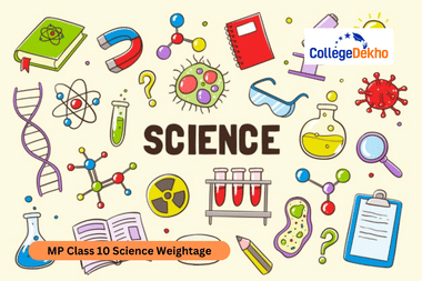 MP Class 10 Science Weightage 2026