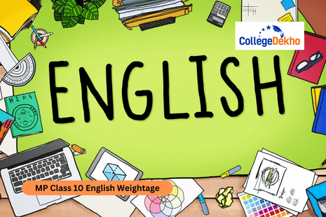 MP Class 10 English Weightage 2026 Unit and Chapter-Wise Mark Distribution