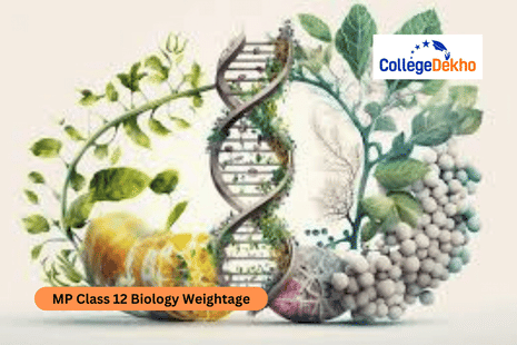 MP Class 12 Biology Weightage 2026 Unit and Chapter-Wise Mark Distribution