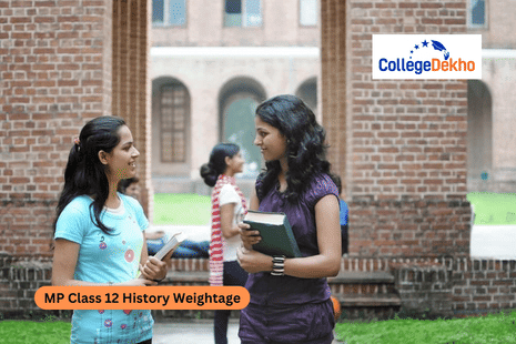 MP Class 12 History Weightage 2026 Unit and Chapter-Wise Mark Distribution