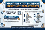 Maharashtra B.Design Merit List 2026 (TODAY): Provisional List Link; Steps to Raise Grievances