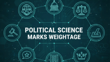 Maharashtra HSC Political Science Chapter-Wise Weightage 2026