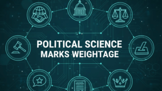 Maharashtra HSC Political Science Chapter-Wise Weightage 2026