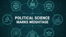 Maharashtra HSC Political Science Chapter-Wise Weightage 2026