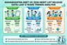 Maharashtra NEET UG 2026 Merit List Release Date: Last 3 Years Trends Analysis
