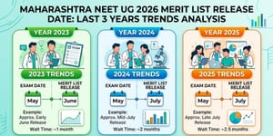 Maharashtra NEET UG 2026 Merit List Release Date: Last 3 Years Trends Analysis