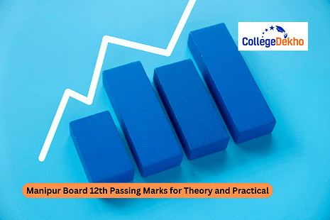 Manipur Board 12th Passing Marks for Theory and Practical 2025