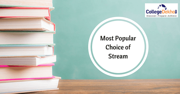 This is the Most Preferred Stream of Study among Maharashtra Students