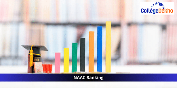 NAAC Ranking List