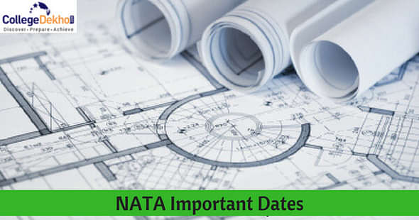 NATA Important Dates