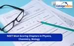 NEET 2025 Most Scoring Chapters