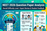 NEET 2026 Question Paper Analysis: Overall Difficulty Level; Check Experts Review & Student Feedback