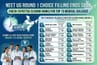 NEET UG Round 1 Choice Filling 2026 Closes on August 13: Check Expected Closing Ranks for Top 15 Medical Colleges