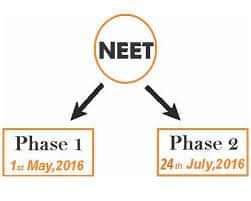 Supreme Court Rules Against NEET-I students’ re-appearance for NEET-II