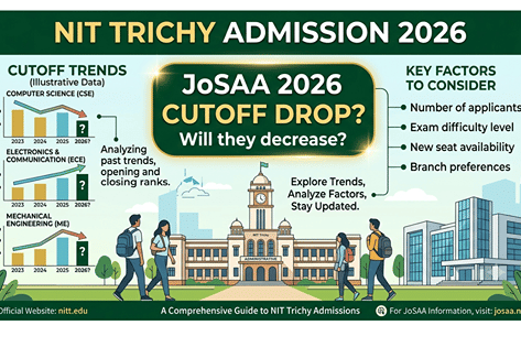 Will NIT Trichy JoSAA 2026 Cutoff Drop? Expert Analysis of Previous ...