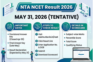 NTA NCET Result 2026 LIVE Updates
