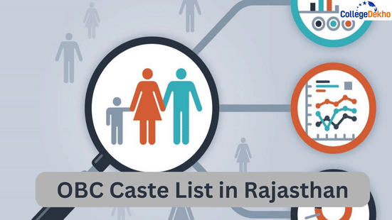 OBC Caste List in Rajasthan