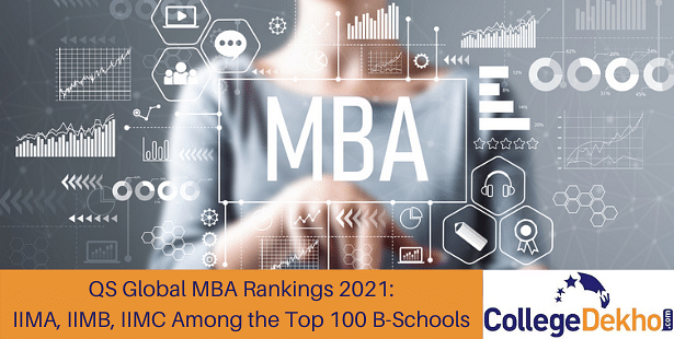 QS Global MBA Rankings 2021: IIMA, IIMB, IIMC Among the Top 100 B-Schools