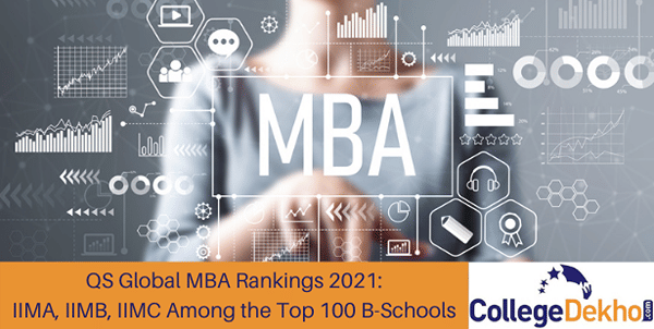 QS Global MBA Rankings 2021: IIMA, IIMB, IIMC Among the Top 100 B ...