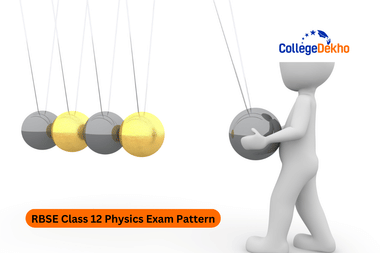 RBSE Class 12 Physics Exam Pattern 2025-26