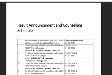 RGUKT IIIT AP Merit List 2025 Expected Release Time