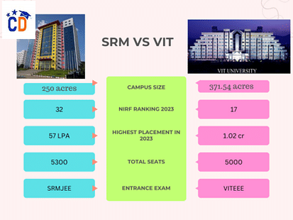 SRM University Vs VIT Vellore For BTech