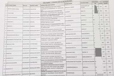 SSLC Karnataka Toppers List 2025 LIVE: District-wise topper names, marks