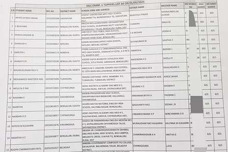 SSLC Karnataka Toppers List 2025 LIVE: District-wise topper names, marks