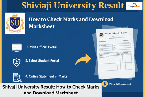 Shivaji University Result 2026: How to Check Marks and Download Marksheet