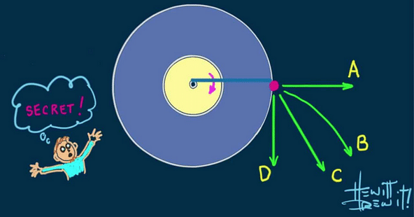 System of Particles and Rotational Motion