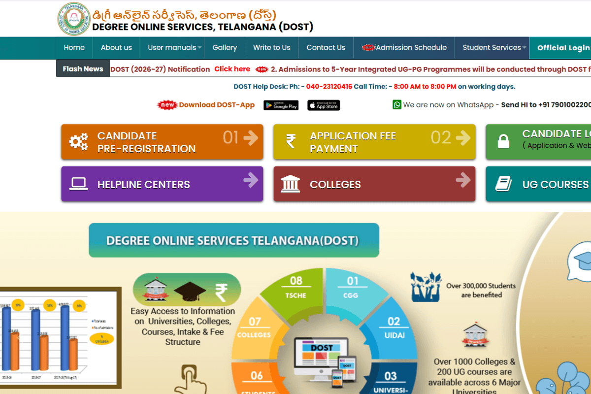TG DOST 2026 Phase 1 Web Options 2026 Closing on May 8: