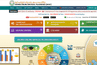 TG DOST 2026 Phase 1 Web Options 2026 Closing on May 8: Can I edit college options after submission?