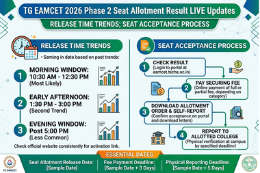 TG EAMCET 2026 Phase 2 Seat Allotment Result LIVE Updates