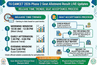 TG EAMCET 2026 Phase 2 Seat Allotment (TODAY) LIVE Updates: Release Time Trends; Seat Acceptance Process