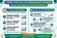 TG EAMCET 2026 Phase 2 Seat Allotment Result on July 22 LIVE Updates: Release Time Trends; Seat Acceptance Process