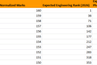 TG EAMCET Cutoff 2026 Might Increase: Check Expected Marks vs Rank Analysis