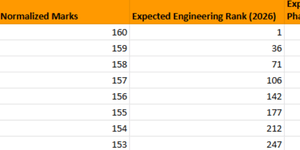 TG EAMCET Cutoffs 2026 Might Increase