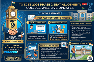 TG ECET 2026 Phase 2 Seat Allotment LIVE Updates