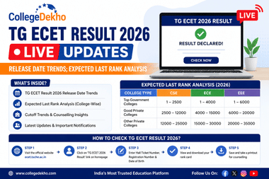 TG ECET Result 2026 LIVE Updates