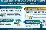 TG ECET Exam 2026 Concluded: When will answer key and result release?