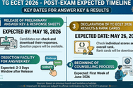 TG ECET Exam 2026 Concluded: When will answer key and result release?