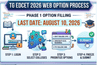 TG EDCET 2026 Web Option Process Begins: Phase 1 Option Filling Last Date; Instructions