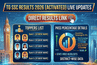 TG SSC Results Link 2026 (ACTIVATED) Live Updates: Toppers List & Pass Percentage Details