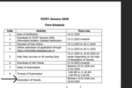 TG TET Result 2026 Expected Today? Check Live Updates, Direct Link Status & Scorecard Details